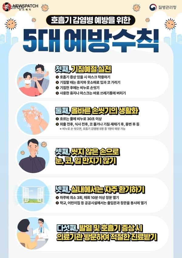 ▲홍보포스터, 호흡기 감염병 예방 수칙