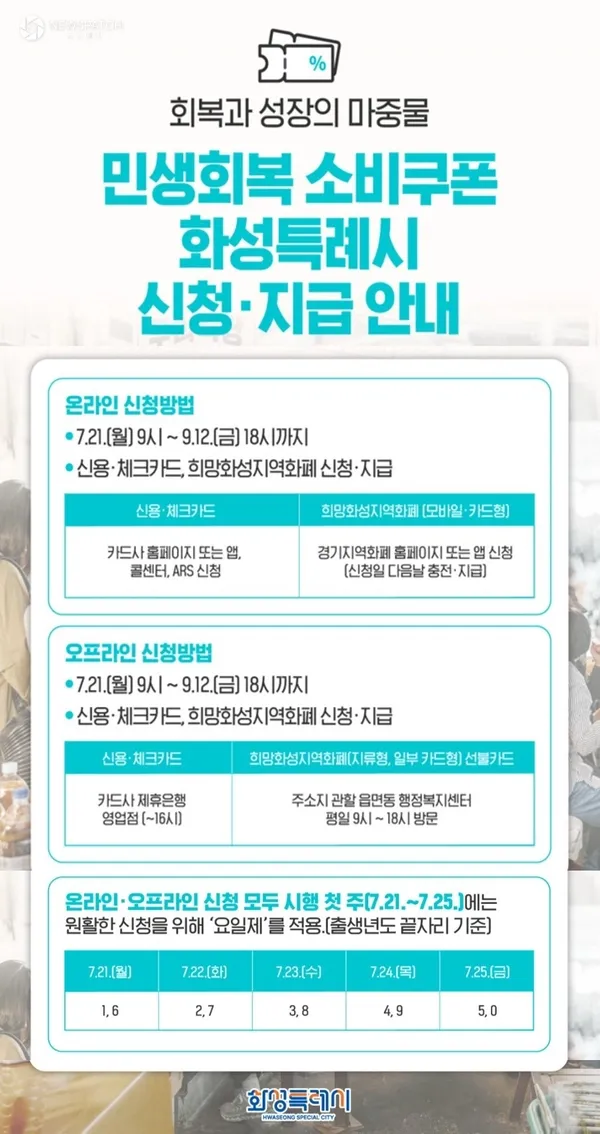 ▲민생회복 소비쿠폰 신청 안내 / 자료제공=화성특례시