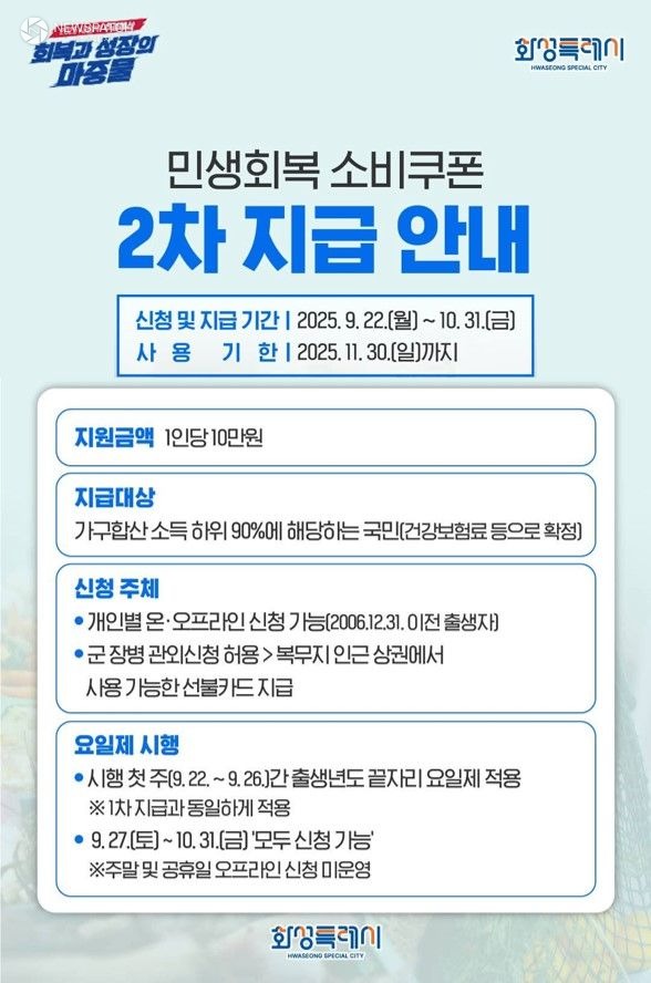 ▲민생회복 소비쿠폰 2차 지급 안내 / 사진제공=화성특례시