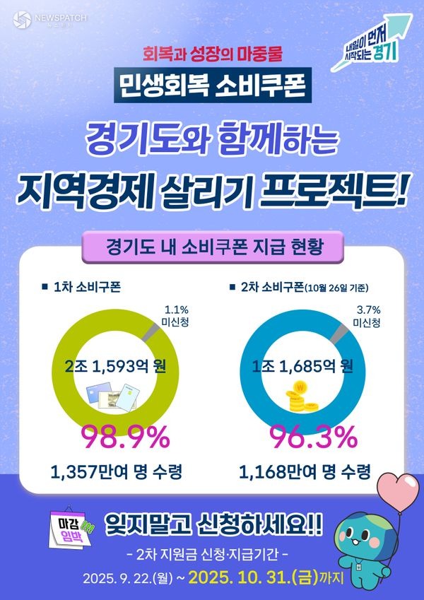 ▲민생회복소비쿠폰 / 포스터제공=경기도