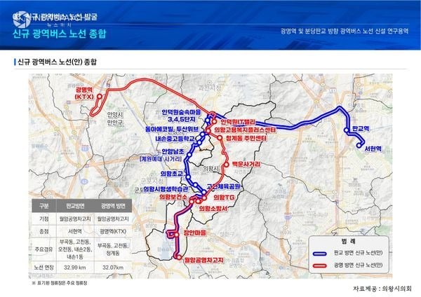 ▲의왕시의회 연구모임에서 제안하는 의왕시에서 판교·분당·광명 방면 신규 광역버스 노선(안)