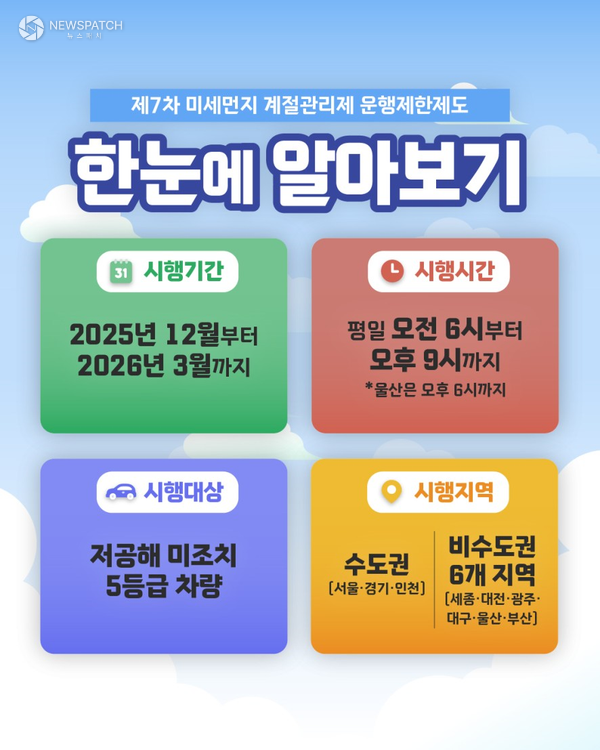 ▲미세먼지계절관리운행제한