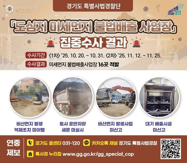 ▲도심지 미세먼지 불법배출 사업장 집중수사 결과