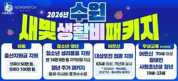 ▲수원시민 생활비 부담 줄여주는 ‘수원 새빛 생활비 패키지’