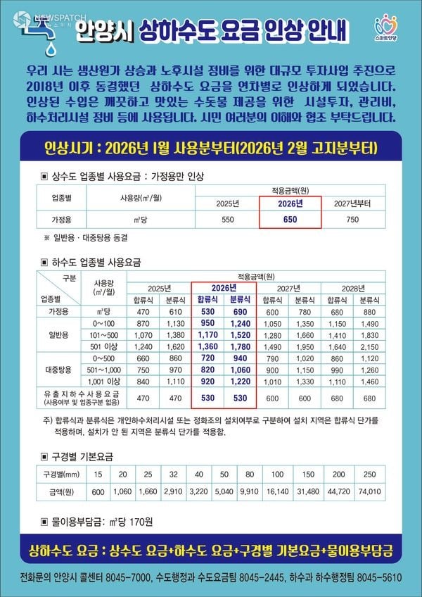 ▲상하수도 요금 인상 안내문