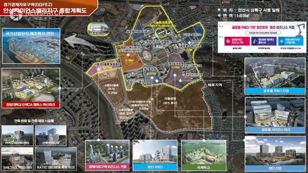 ▲안산+ASV+종합계획도