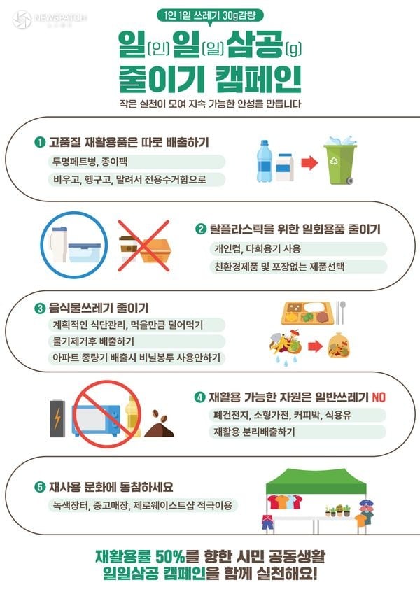 ▲재활용률 늘이고 쓰레기 30그램 줄이기