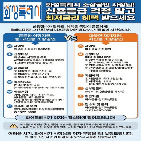▲화성특례시 2026년도 소상공인 자금지원 안내