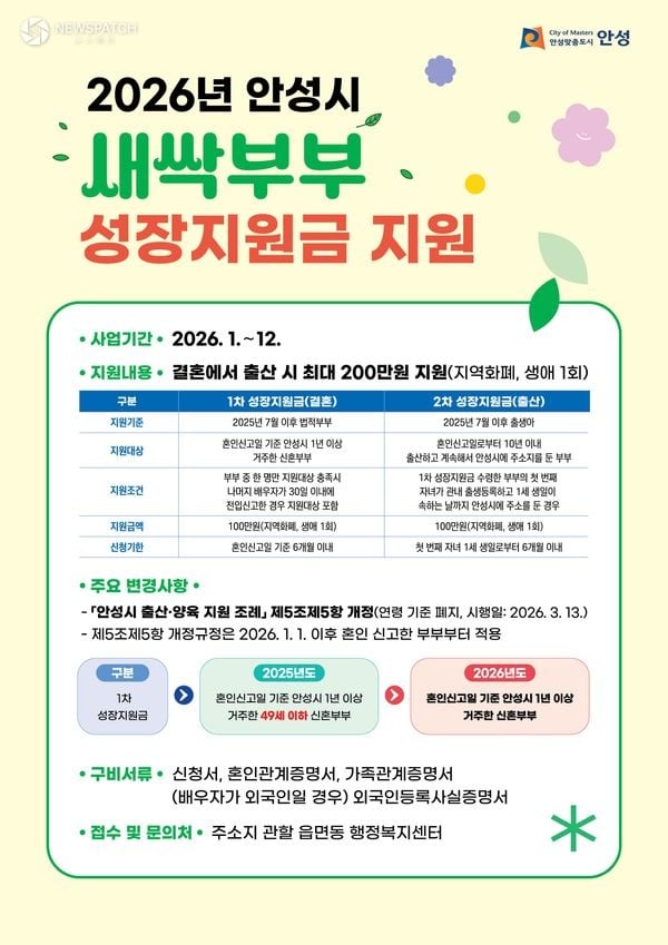 ▲2026년 안성시 새싹부부성장지원금 / 포스터제공=안성시