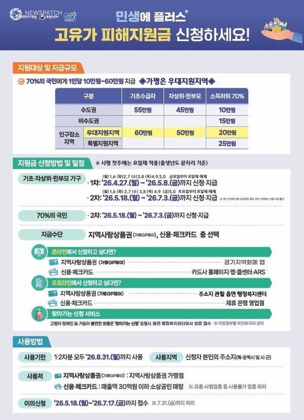 ▲ 고유가 피해지원금 접수 / 포스터=가평군