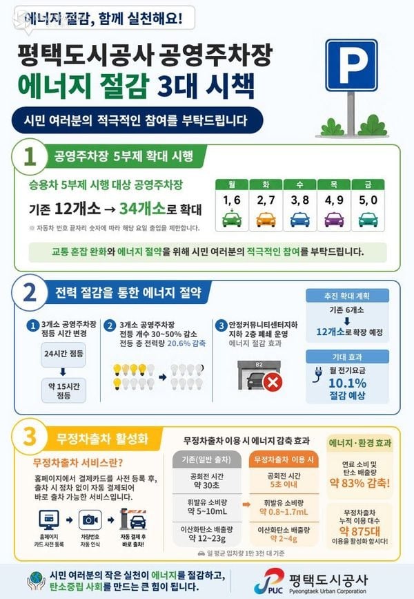 ▲ 공영주차장 에너지 절감 3대 시책 / 포스터=