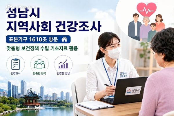 ▲ 성남시 지역사회 건강조사 / AI 생성 이미지=성남시
