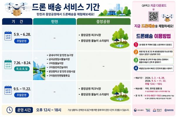 ▲ 성남시 드론 배송 서비스 기간과 이용방법 / 이미지=성남시
