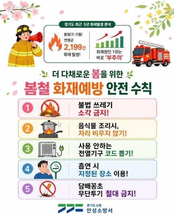 ▲ 봄철 화재예방 안전수칙 카드뉴스 / 이미지=안성소방서