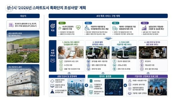 ▲ 성남시 스마트도시 특화단지 조성사업 서비스 구현 계획