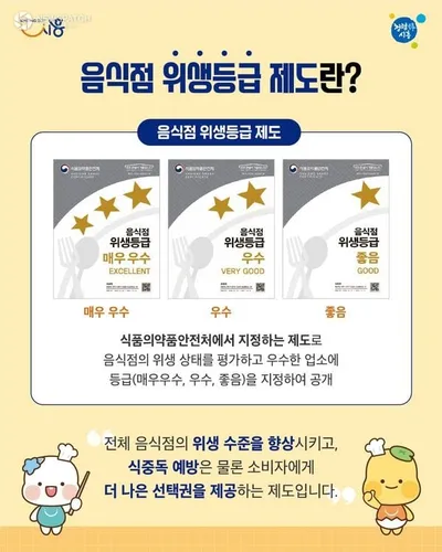 시흥시, 위생등급 지정 음식점 청소비 최대 70만 원 지급