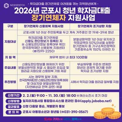 군포시, 2026년 청년 학자금대출 장기연체자 지원사업 추진