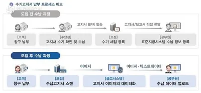 광명시, AI 도입해 지방세 처리 혁신
