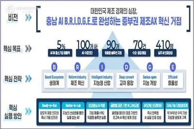 아산시, AI 대전환 공모 선정