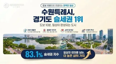 수원특례시, 경기도 내 ‘슬세권’ 만족도 1위