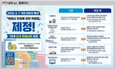 화성특례시, '특례시 지원 특별법' 국회 통과