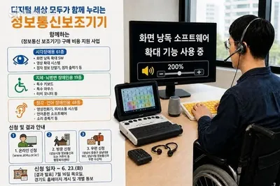 성남시, 장애인 정보통신 보조기기 지원 확대