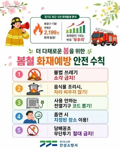 안성소방서, 건조한 날씨 속 부주의로 인한 화재 주의 당부