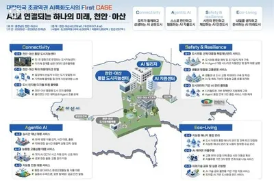아산·천안, AI 특화 시범도시 선정. . .국토부 주관 공모사업 선정