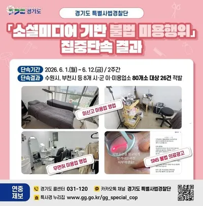 경기도, 미신고·무면허 미용업소 무더기 적발