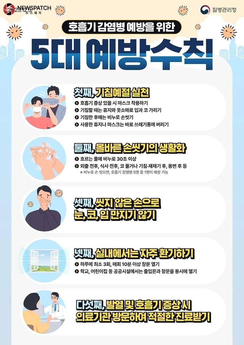 ▲홍보포스터, 호흡기 감염병 예방 수칙