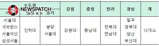 어린이 공공전문진료센터 어린이 공공전문진료센터