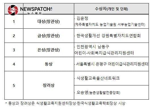 「2023 대한민국 식생활교육대상」 수상자 「2023 대한민국 식생활교육대상」 수상자