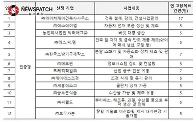 [보건복지부]어르신이 역량을 발휘하는 ‘고령자친화기업’ 2024년 1분기 12개 신규 선정