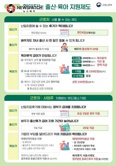 고용노동부, 소규모 기업 근로자도 육아휴직 부담 없이 사용하세요!