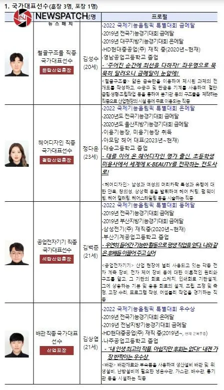 주요 수상자 주요 수상자