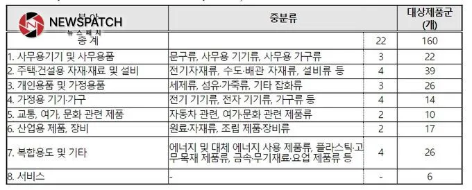 환경표지 인증대상 환경표지 인증대상