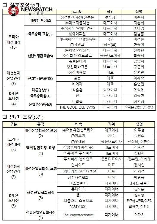 포상자 명단 포상자 명단